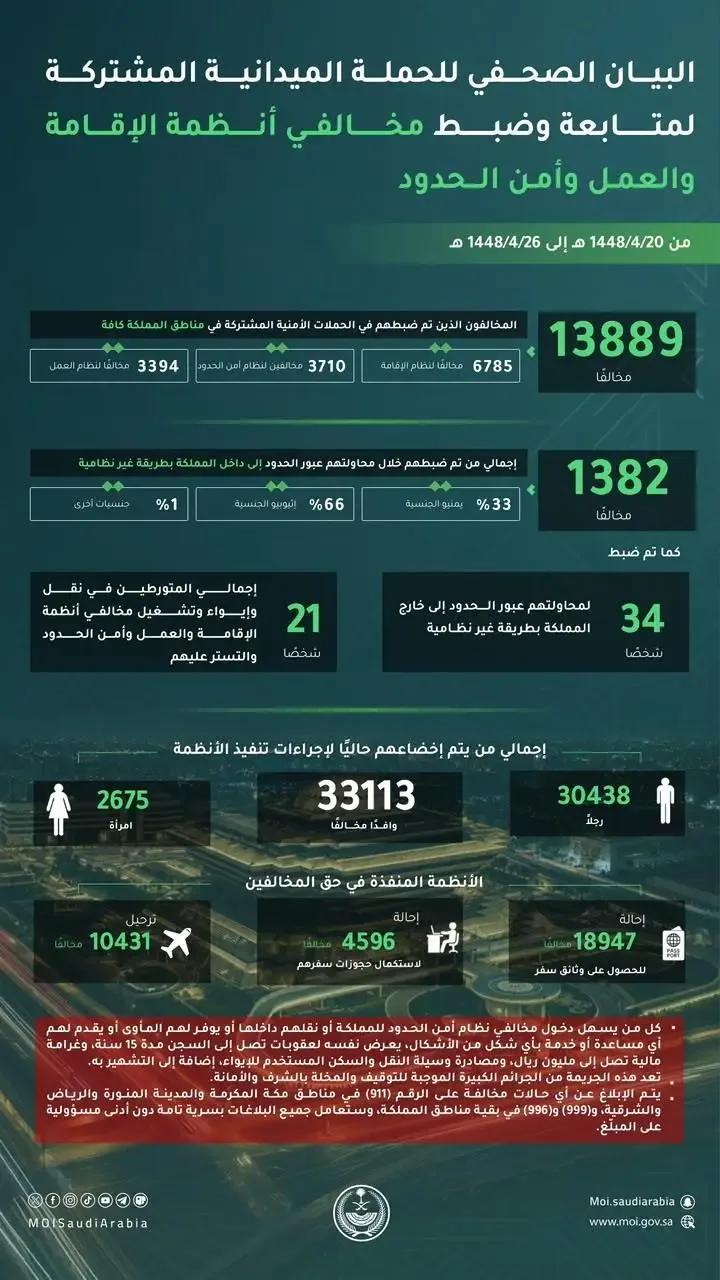 صورة الخبر