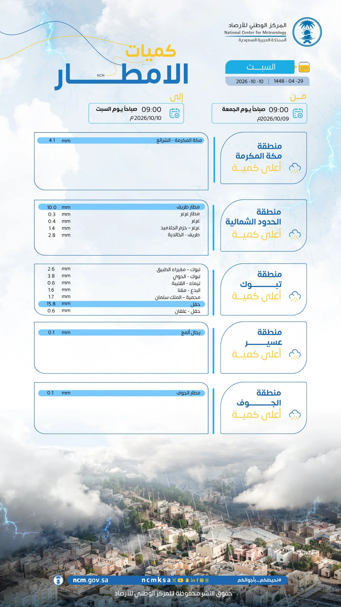 صورة الخبر